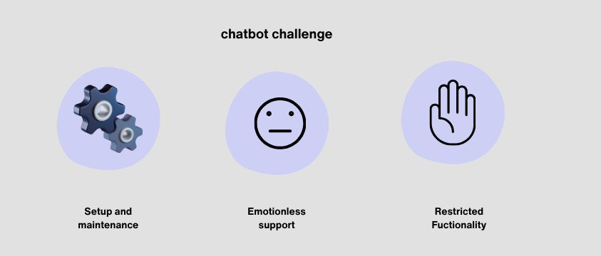 16 Leading Advantages Of Chatbots For Organizations &Amp; Consumers 7 Chatbot challenge