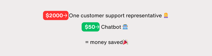 16 Leading Advantages Of Chatbots For Organizations &Amp; Consumers 2 How chatbot can saved money
