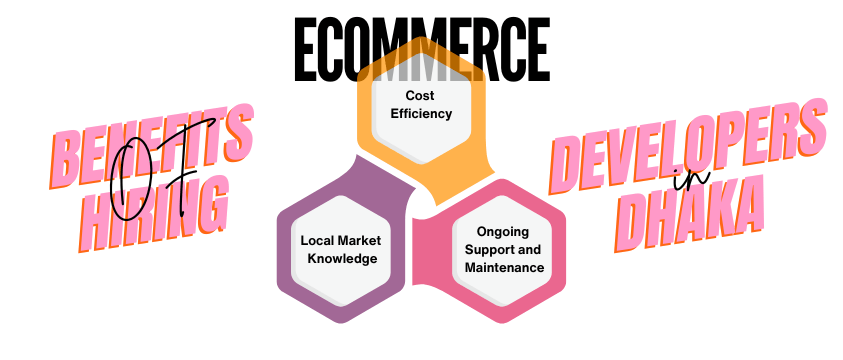 E-Commerce Website Development For Businesses In Dhaka: A Comprehensive Guide 4 Benefits of hiring e-commerce developers in dhaka